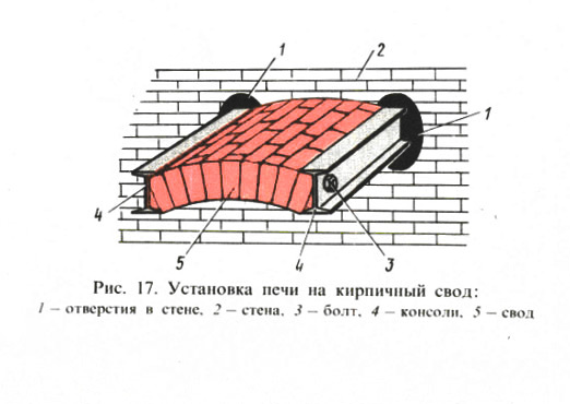 Рис. 17. Установка печи на кирпичный свод: