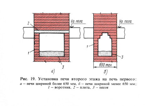 Рис. 19. Установка печи второго этажа на печь первого: 