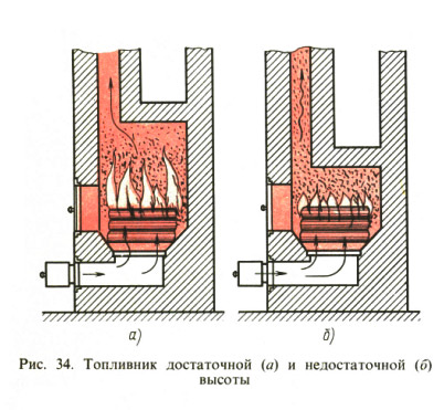Рис. 34. Топливник достаточной (а) и недостаточной (б) высоты