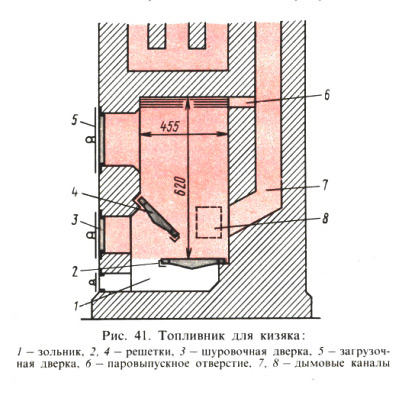 Рис. 41. Топливник для кизяка: 