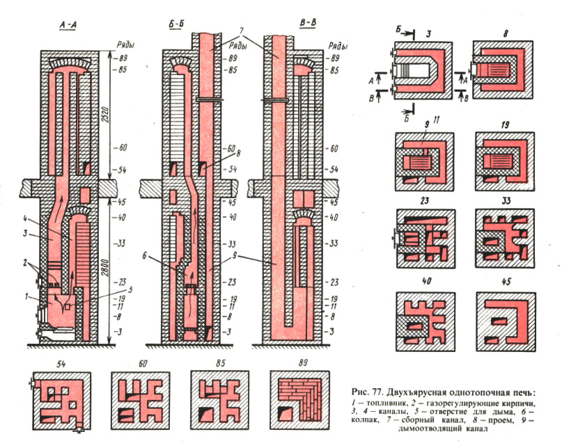 Рис. 77. Двухярусная однотопочная печь