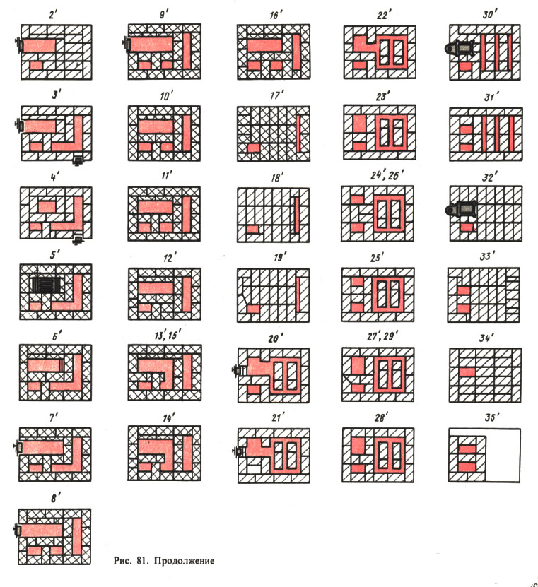Рис. 81. продолжеие2