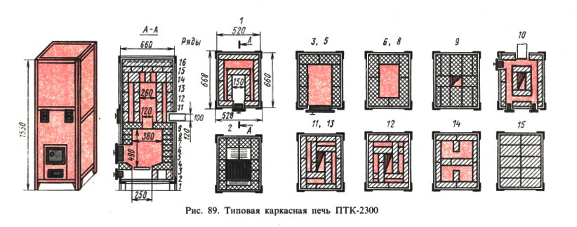 Рис. 89. Типовая каркасная печь ПТК-2300