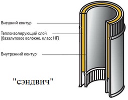 сэндвич