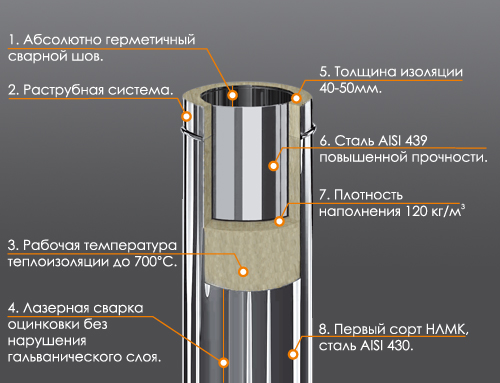 сэндвич