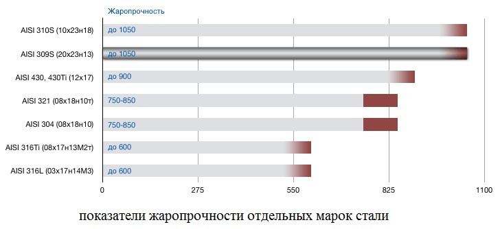 схема химсостава