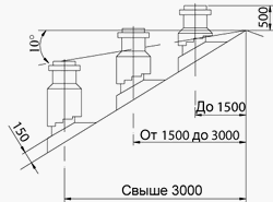 схема установки дымоходов