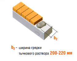 ширина грядки раствора