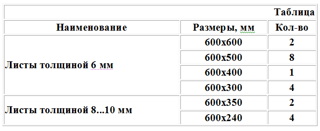 таблица