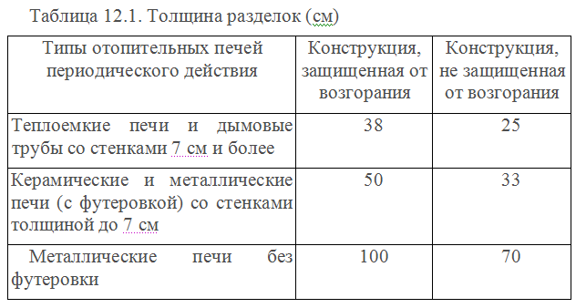 таблица