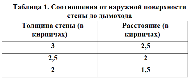 таблица соотношений размеров