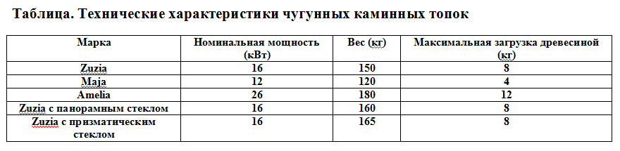 таблица