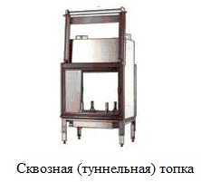 туннельная топка