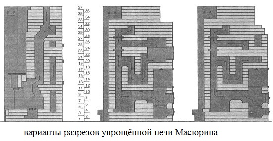 упрощённая печь