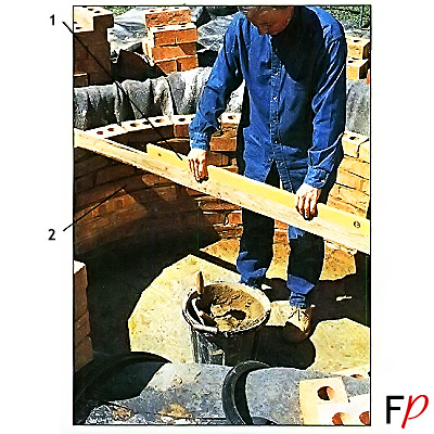 Уровни
