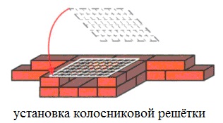 установка колосников