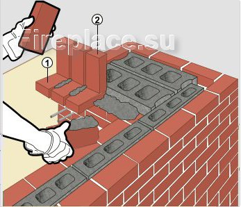 установка консольных кирпичей