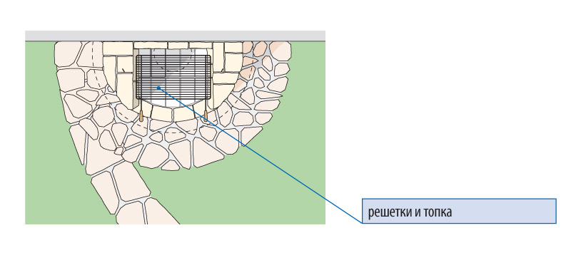 установка топки