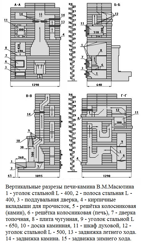 вертикальные разрезы