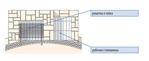 вид сверху