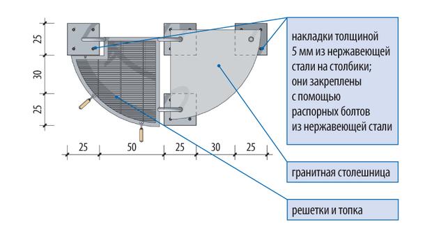 вид сверху