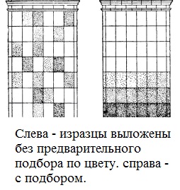 внешний вид изразцов с подбором и без