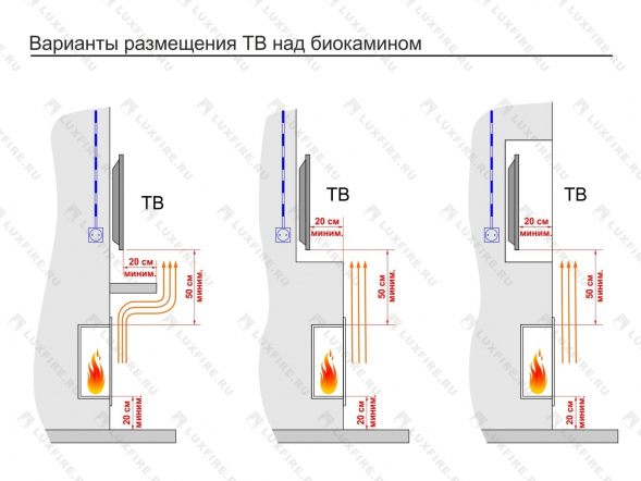 Топливный блок LUX FIRE 450 XS